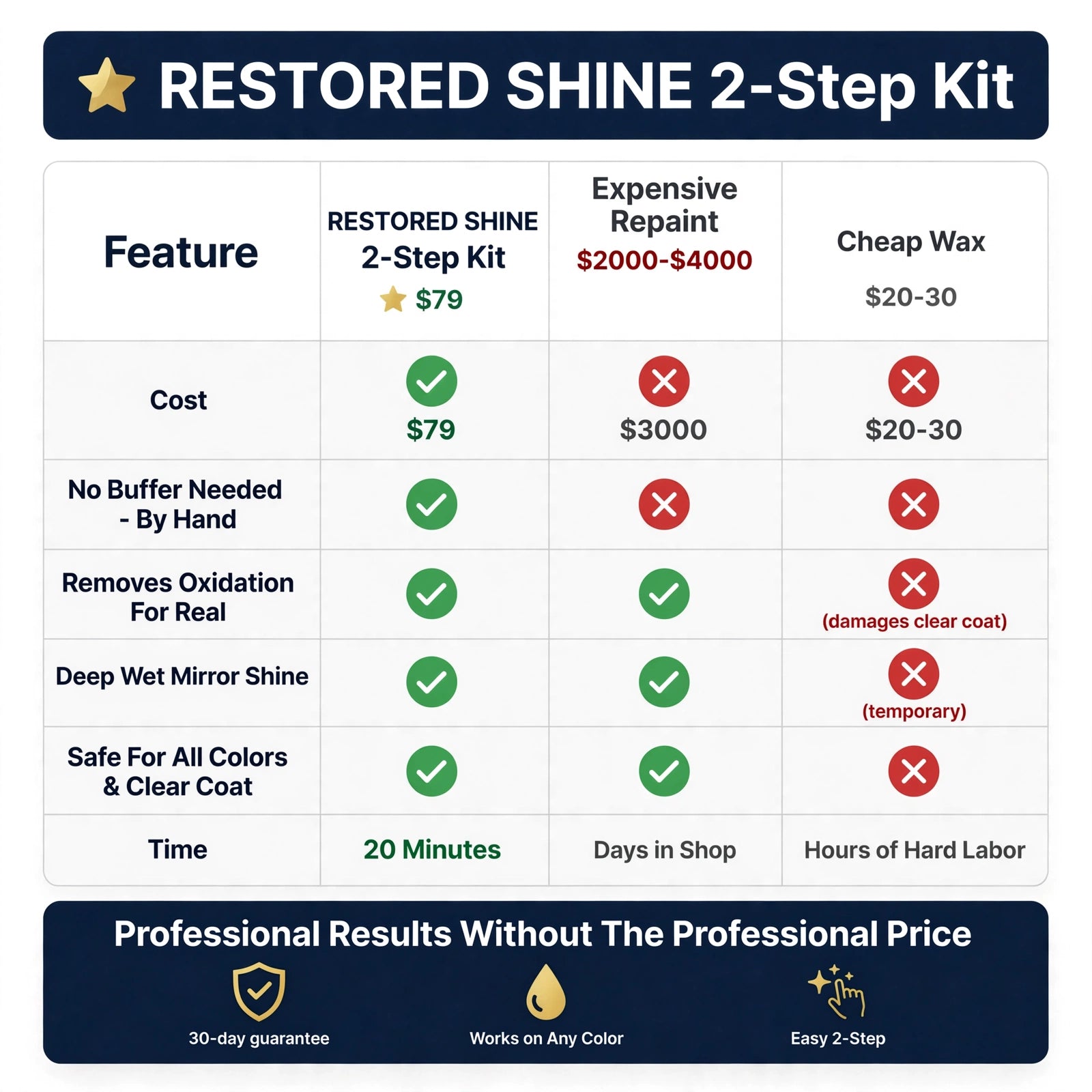 Bring Your Faded Paint Back To A Deep, Wet Shine In 20 Minutes - No Buffer Needed!