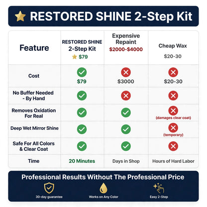 Bring Your Faded Paint Back To A Deep, Wet Shine In 20 Minutes - No Buffer Needed!